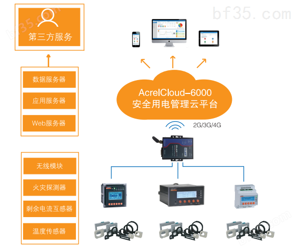 Acrelcloud-6000安全用电云平台智慧用电